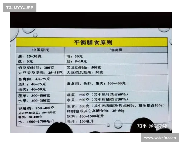 电竞选手膳食补贴免税引发营养师认证需求激增